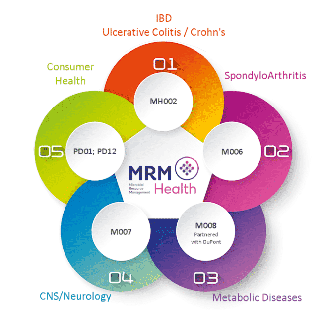 Top Life Sciences Startups