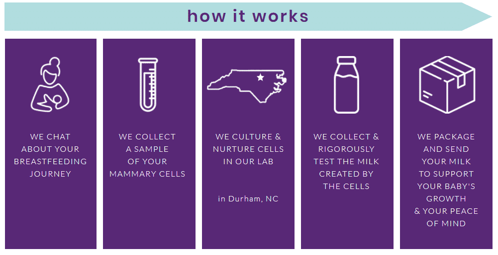 Top Life Sciences Startups