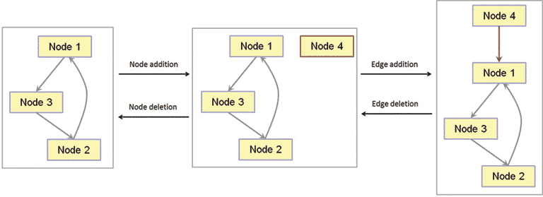 MATLAB in biology