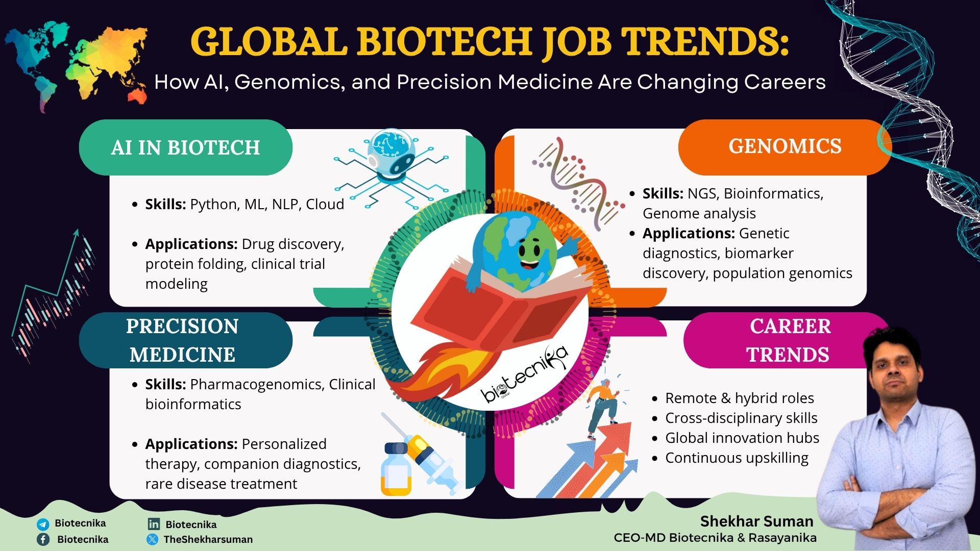 Global Biotech Job Trends: How AI, Genomics, and Precision Medicine Are Changing Careers