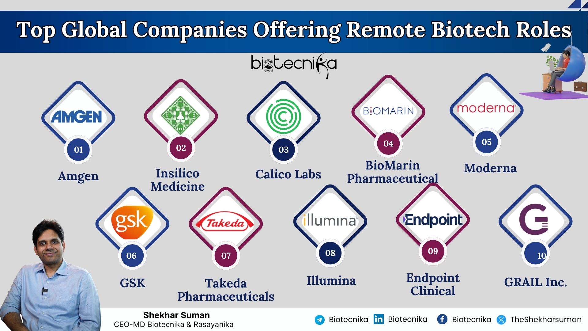 Exploring Remote Work in Biotechnology – Best Global Companies Hiring Now 