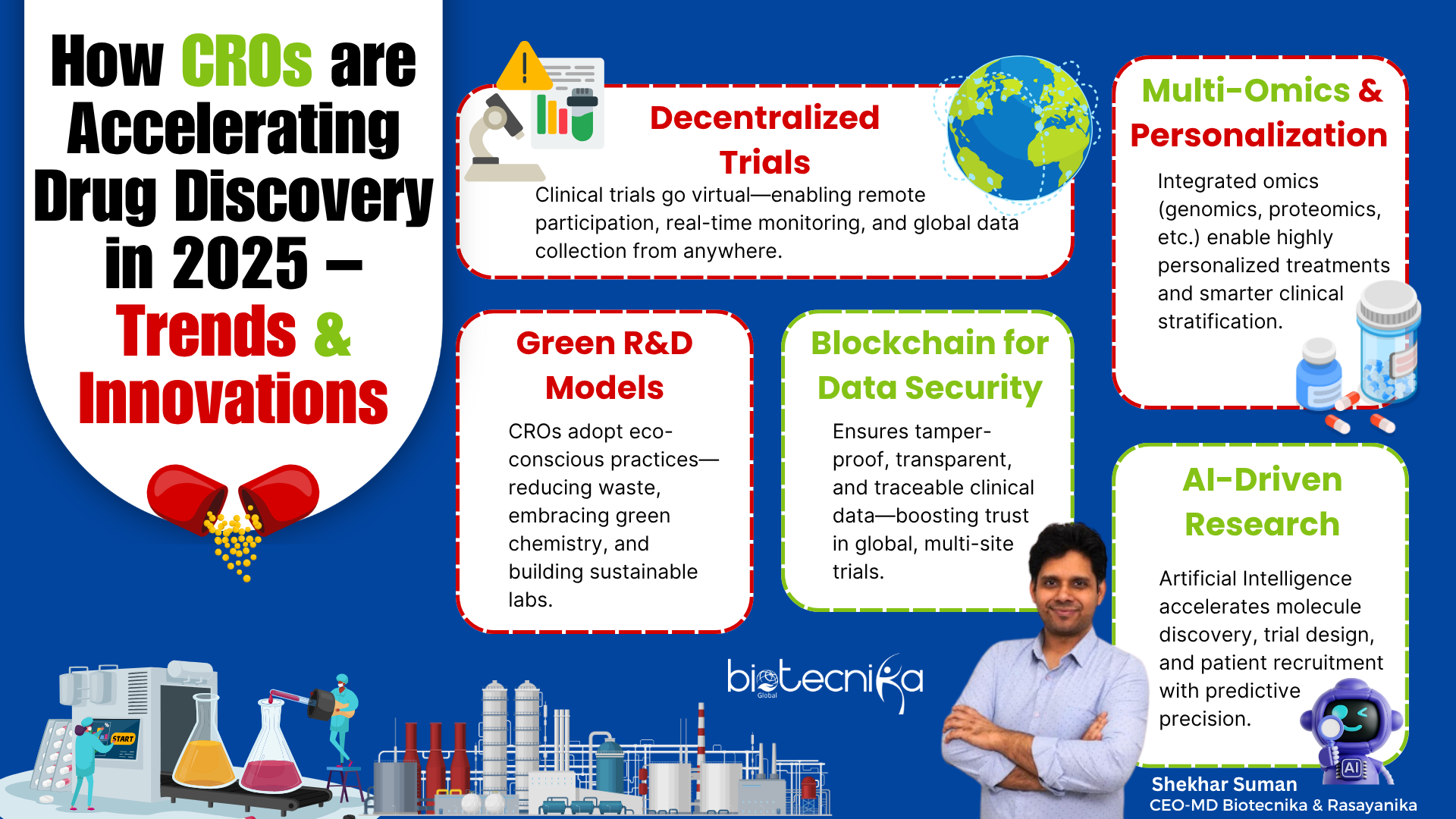 How CROs are Accelerating Drug Discovery in 2025 – Trends & Innovations