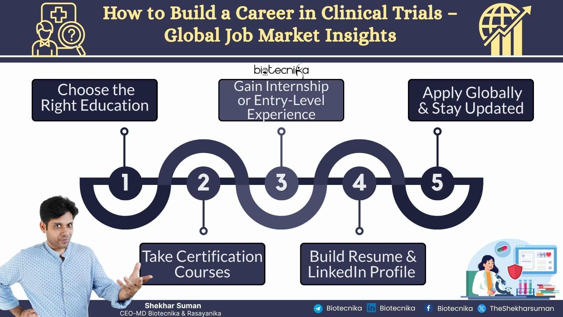How to Build a Career in Clinical Trials – Global Job Market Insights 