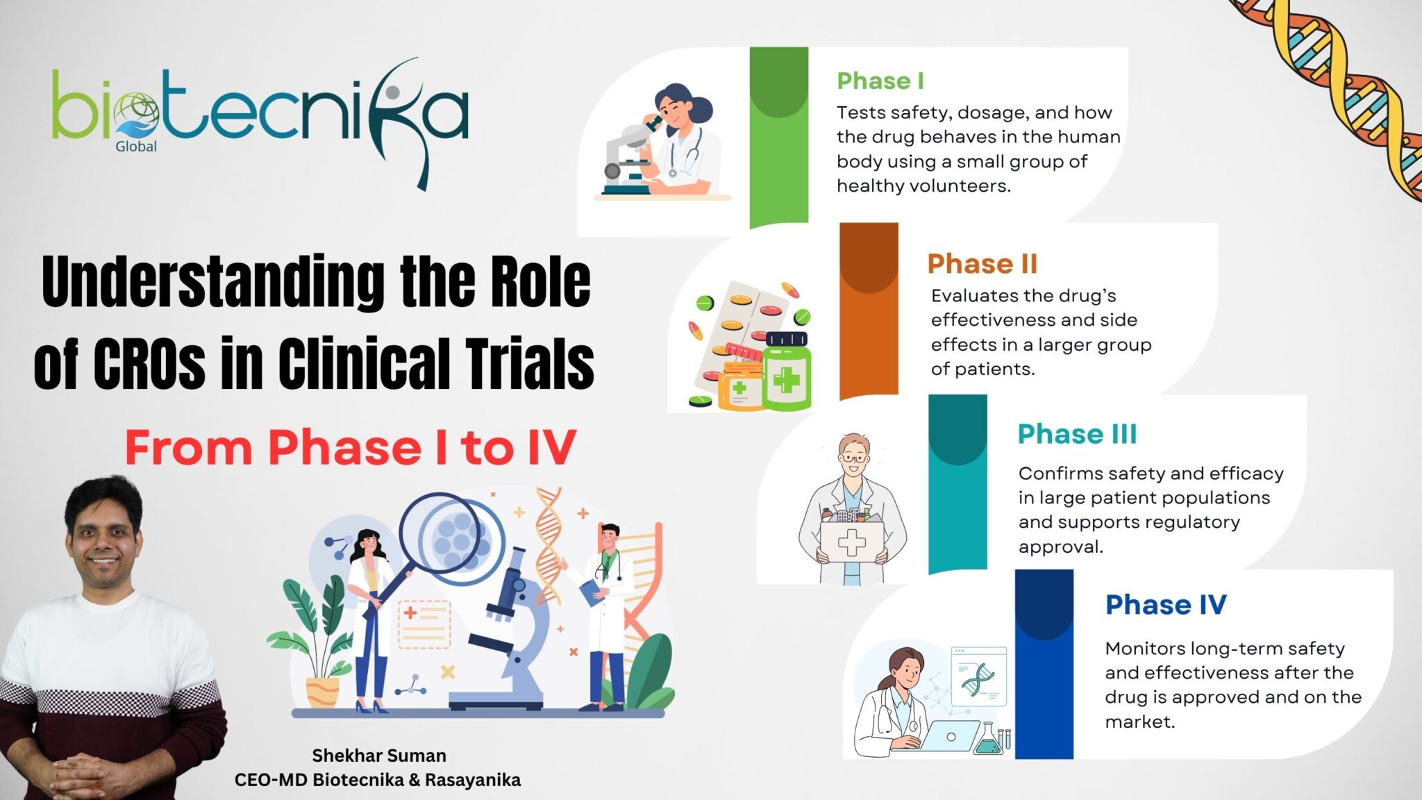 Understanding the Role of CROs in Clinical Trials (4)
