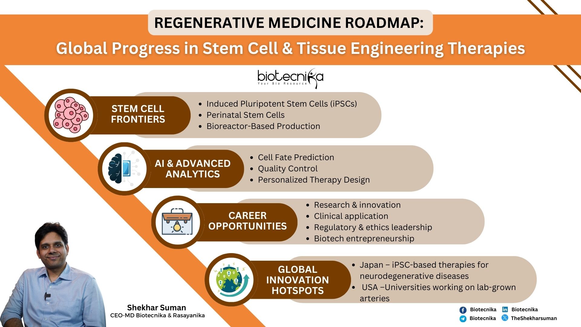 _Regenerative Medicine Roadmap (1)
