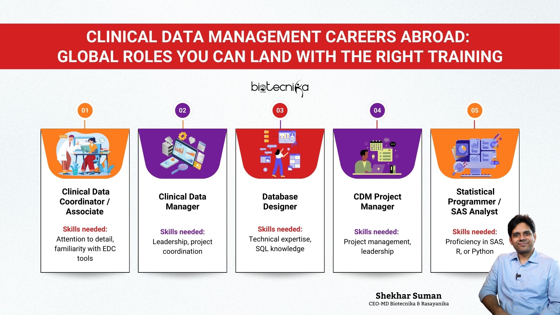 Clinical Data Management Careers Abroad: Global Roles You Can Land with the Right Training 