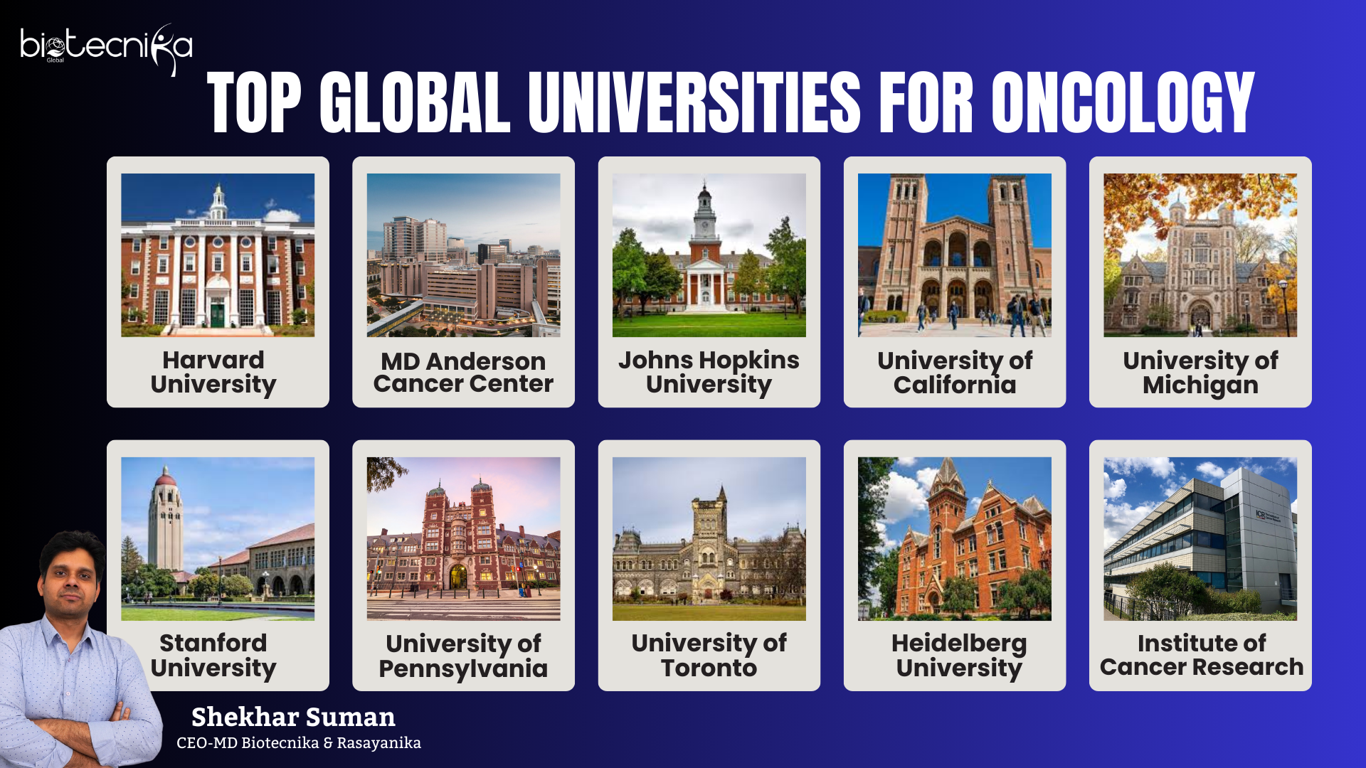 Top Global Universities for Oncology