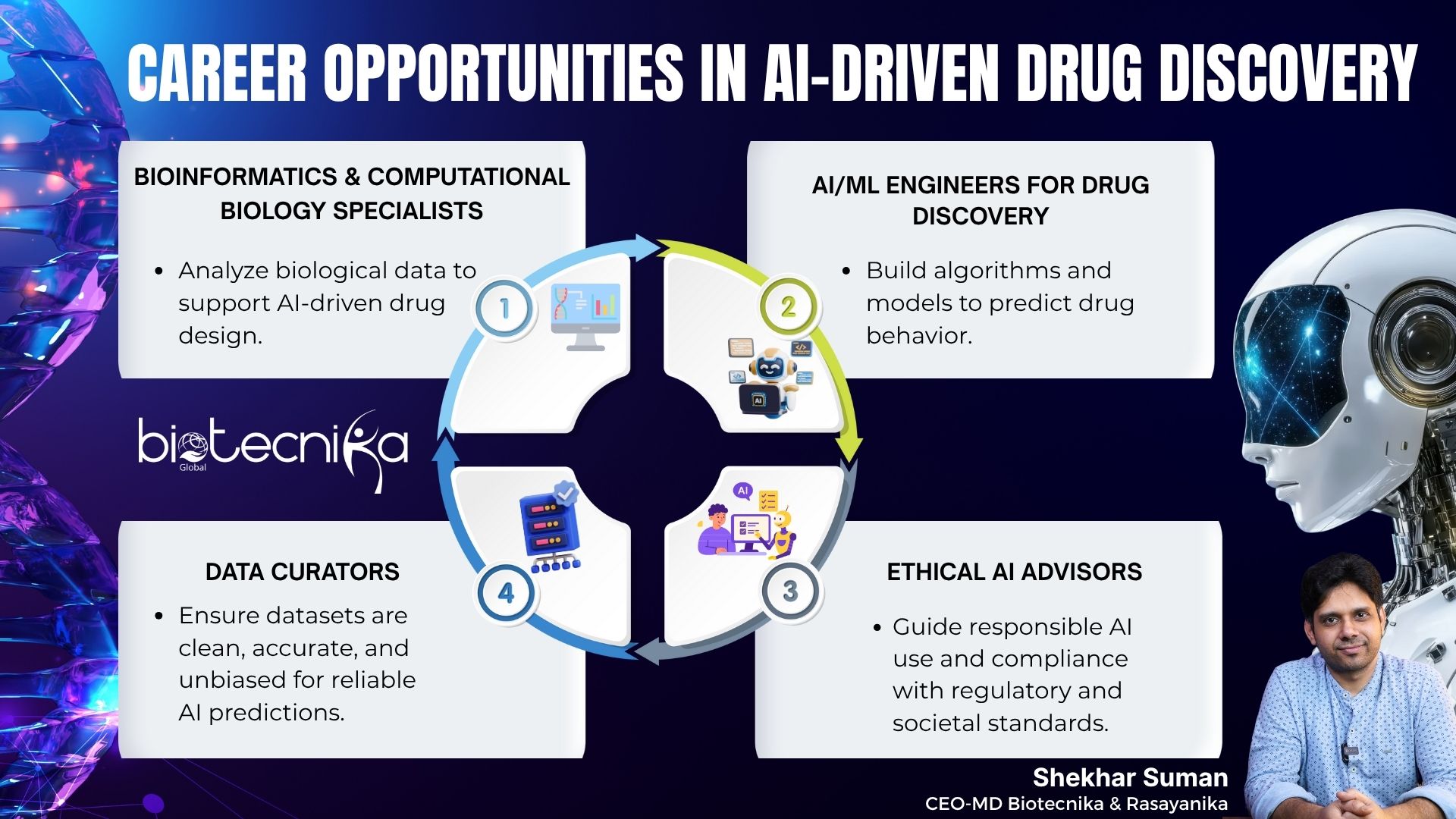 AI and Machine Learning in Drug Discovery Faster, Smarter, Better (Global Impacts) (2)