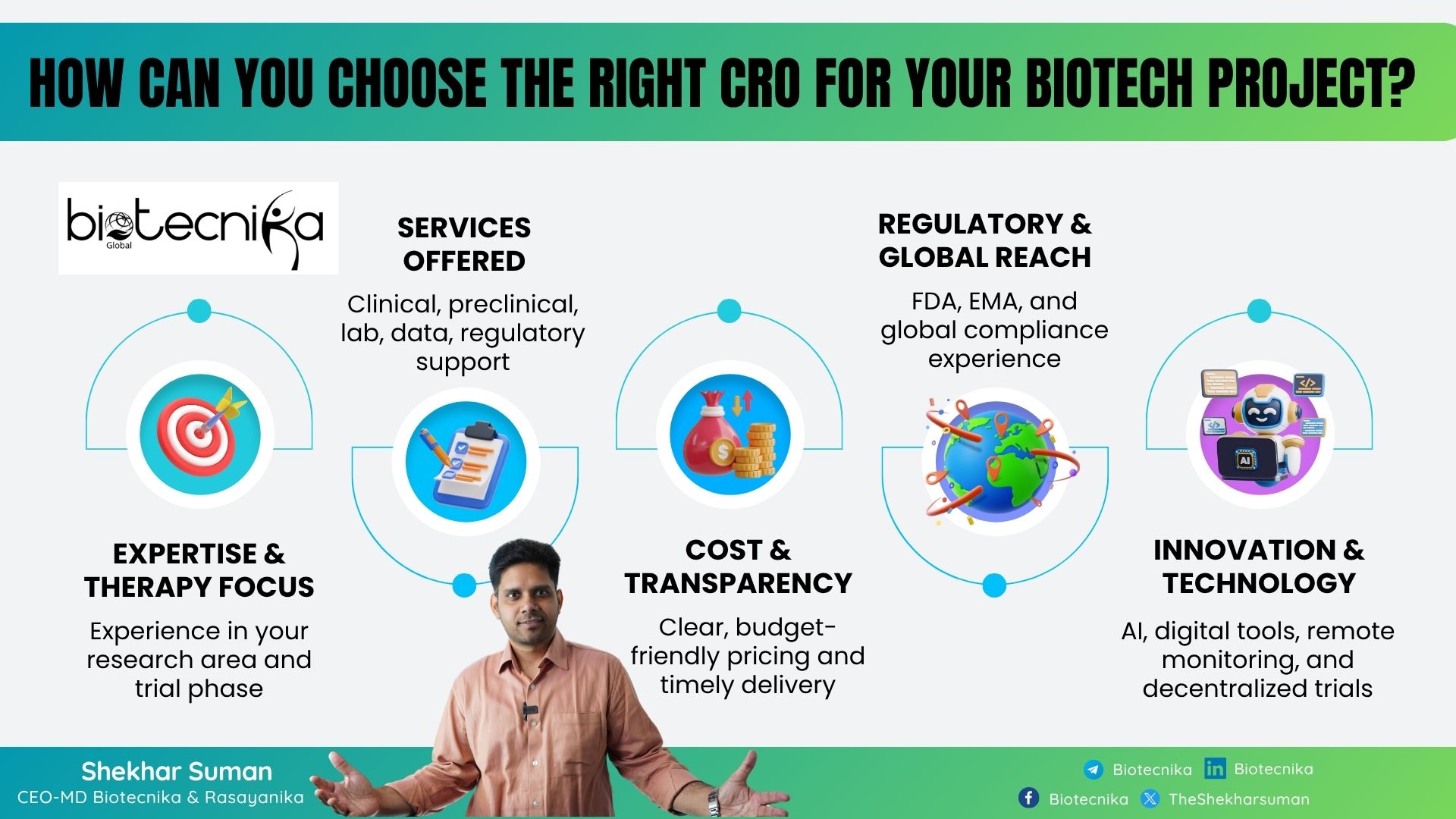 Contract Research Organisation (CRO) in Biotechnology Definition, Services, Market Insights, and Top CROs in the USA (1)