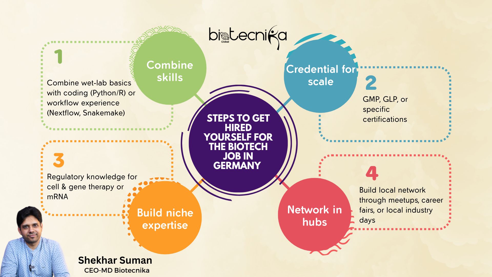 Germany’s Fastest-Growing Biotech Jobs + Salary Trends Mind Map