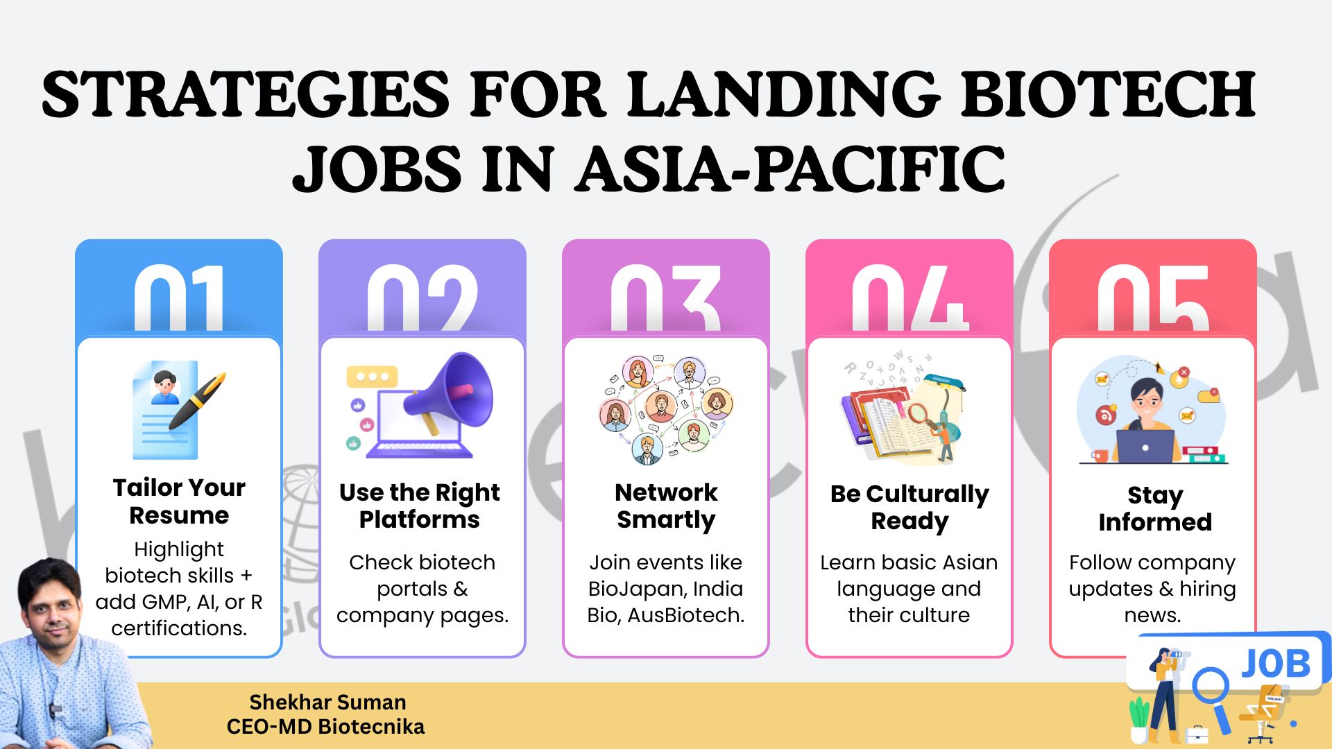 Mindmap infographic titled ‘Strategies for Landing Biotech Jobs in Asia-Pacific,’ showing five steps: tailoring your resume, using the right platforms, networking smartly, being culturally ready, and staying informed, with icons and colorful numbered boxes.
