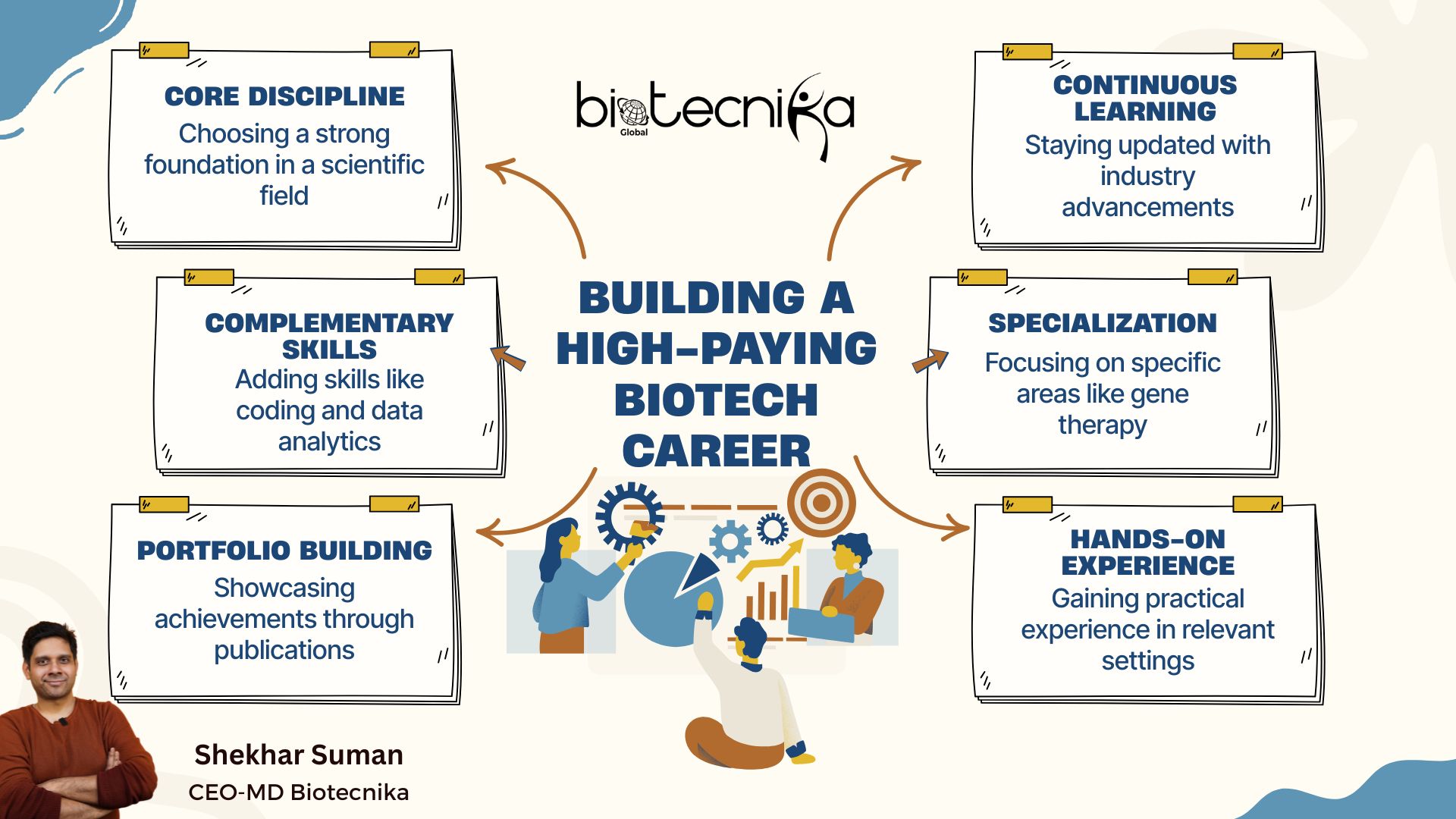Top 20 Highest-Paying Biotech Jobs in the World Mind Map