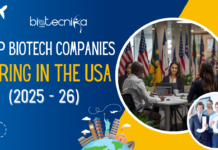 Top Biotech Companies Hiring in the USA (2025–26) “Graphic showing ‘Top Biotech Companies Hiring in the USA (2025–26)’ with the Biotecnika logo, an airplane travel theme, and images of professionals in a meeting room with international flags, along with a group of young people holding ‘JOB’ letters.”