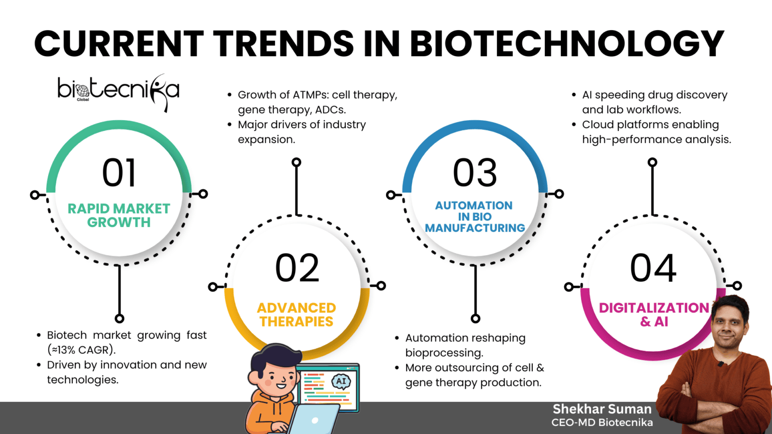 Biotechnology Skills You Need for a Global Biotech Career in 2026