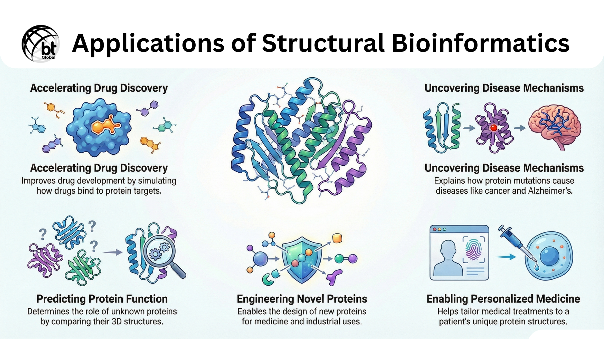 Applications in Life Sciences