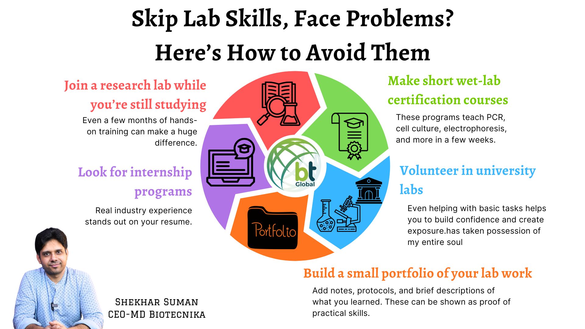 What Happens If You Don’t Learn Lab Techniques in the US: Fresh Graduates Share Their Experiences