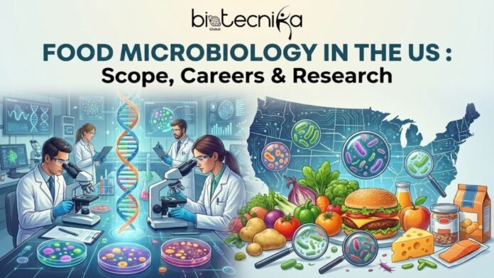 Food Microbiology Scope in the United States Opportunities in Research, Industry, and Safety Featured