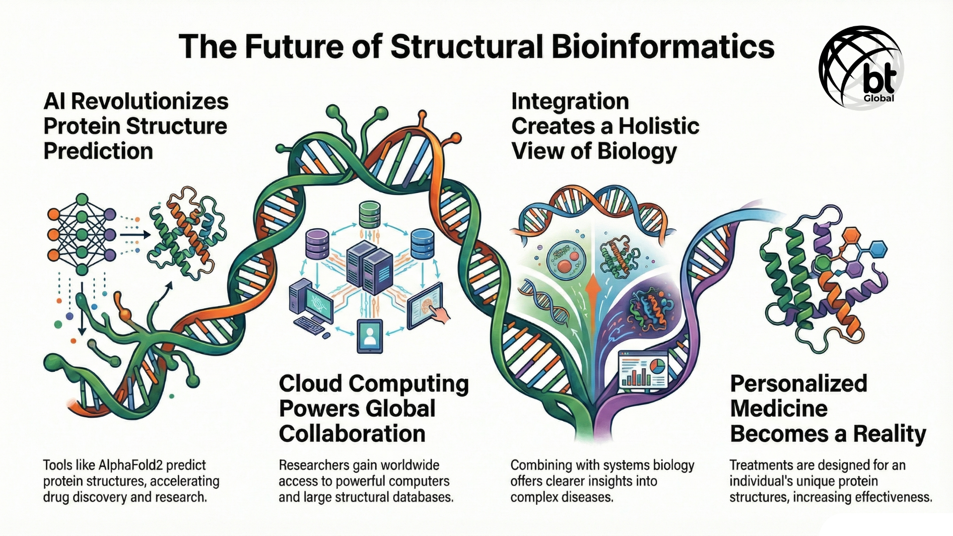 Future Trends and Innovations