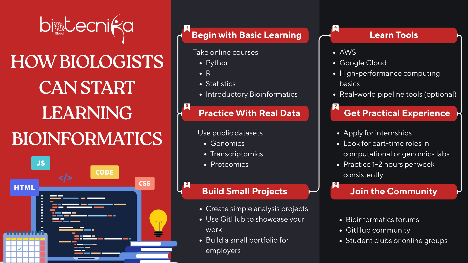 How Biologists Can Start Learning Bioinformatics