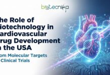 The Role of Biotechnology in Cardiovascular Drug Development in the United States: From Molecular Targets to Clinical Trials Laboratory scientists conducting cardiovascular drug research in the U.S. - the role of biotechnology