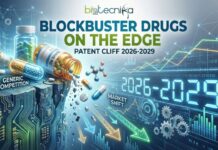 Blockbuster Drugs on the Edge: Patent Cliff 2026-2029 Chart showing top 20 drugs approaching the patent cliff between 2026 and 2029 patents expire, Patent Protection, biopharma industry, immunological diseases, patent portfolio