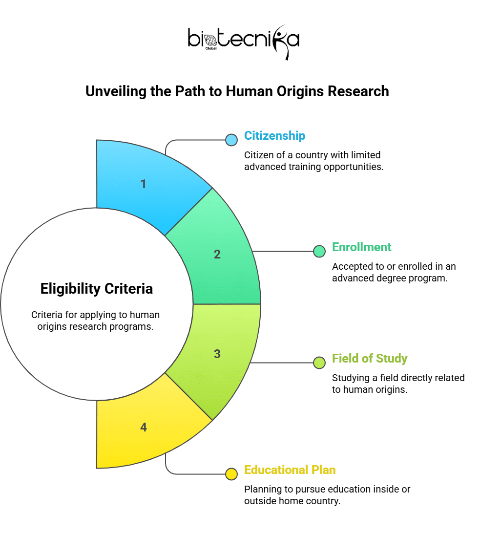Eligibility Criteria for GRADUATE FELLOWSHIP IN SOUTH AFRICA