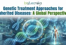 Genetic Treatment Approaches for Inherited Diseases: A Global Perspective Genetic treatment approaches showing gene replacement and gene editing in inherited diseases