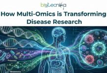 How Multi-Omics is Transforming Disease Research Illustration showing Multi Omics approach in disease research Omics technologies , Disease Biology