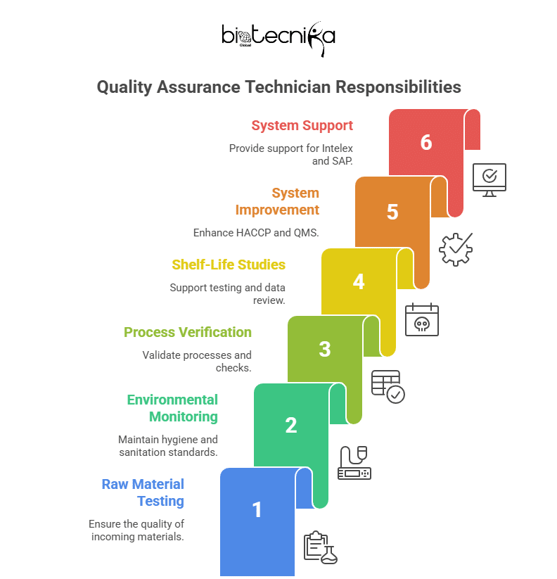 Recent Quality Assurance Jobs at Kerry, New Zealand | Join for the QA Technician Role!