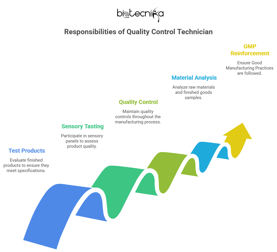 Latest Quality Control Jobs at Givaudan in Australia | Join for the Quality Control Technician Role!