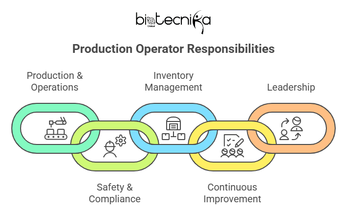 Nestlé Hiring for Food Science Jobs in Saudi | Apply for the Production Operator Role Now!