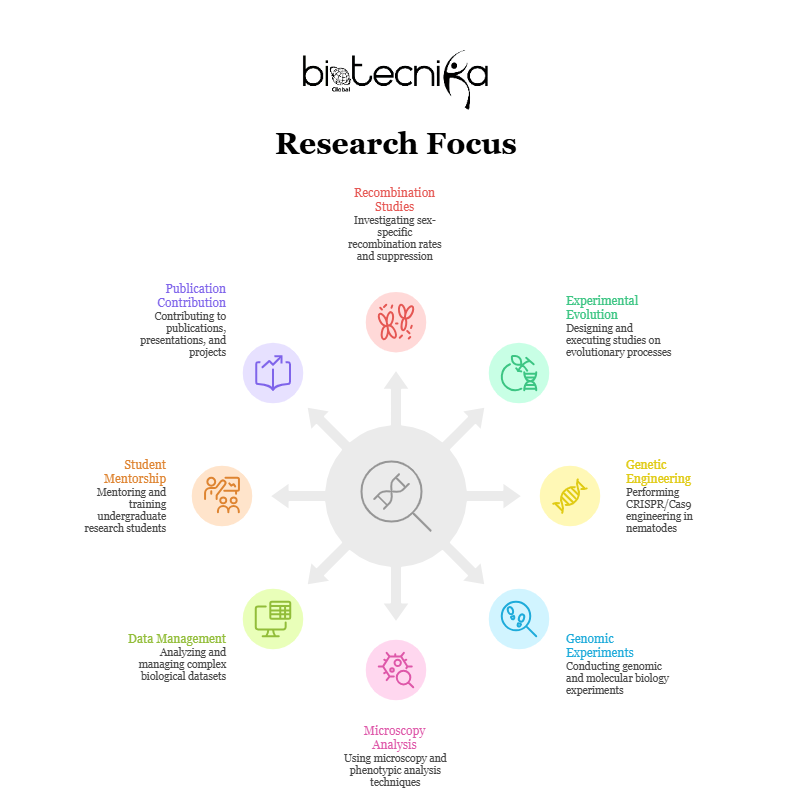University of Virginia Hires Research Associate in the USA | Apply for the Biology Jobs Now!