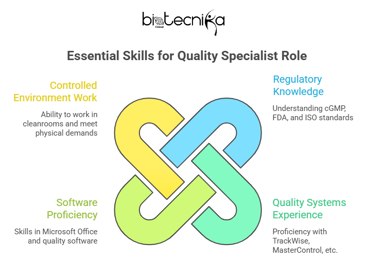 Life Science Job Opportunity at Thermo Fisher Scientific, USA | Apply for the Quality Specialist Role!