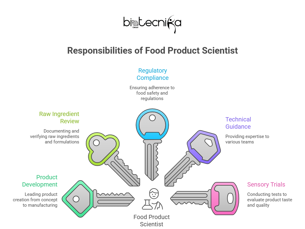 Latest Food Science Jobs at Maple Leaf Foods in Canada | Join for the Product Scientist Role Now!