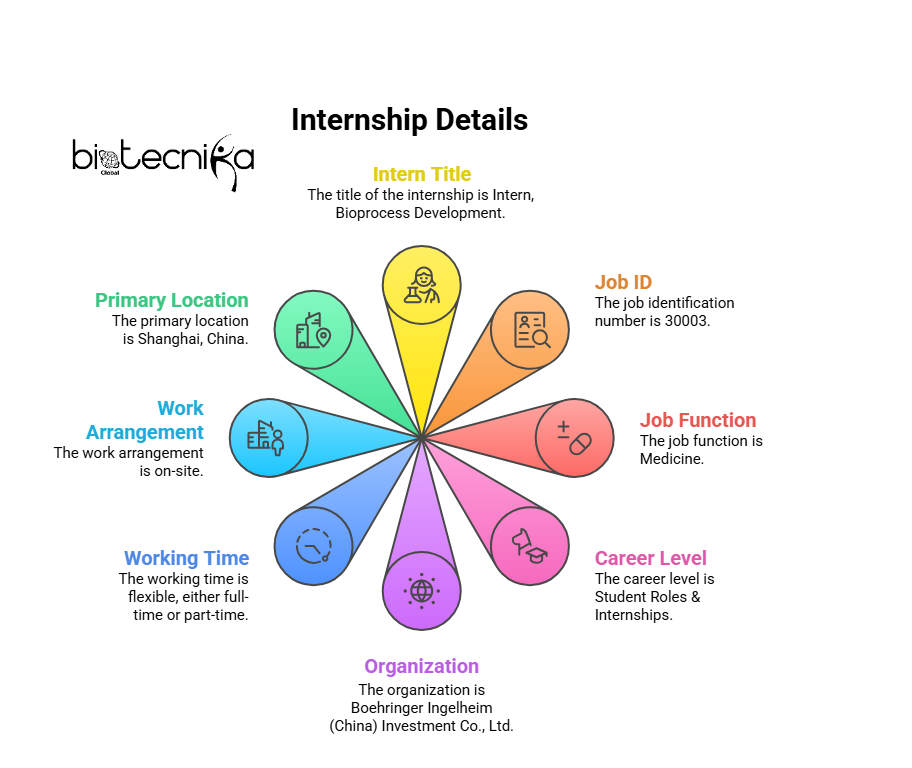 Student Internship in China | Boehringer Ingelheim Offers Internship Opportunity for Life Science Students