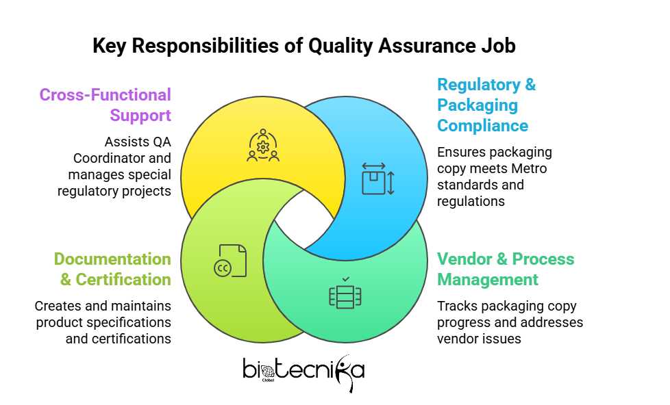 Key Responsibilities - visual selection (1)