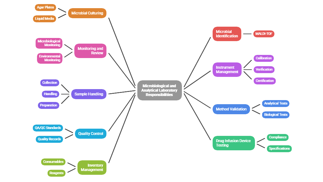 Key Responsibilities - visual selection (1)