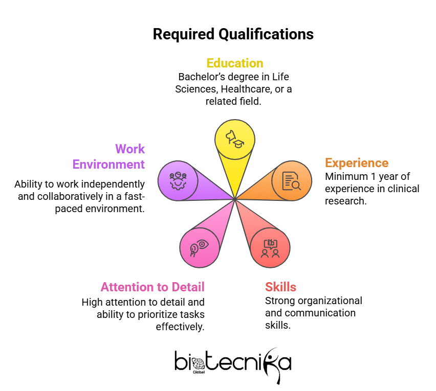 Required Qualifications - visual selection