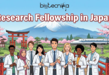 Research Fellowship in Japan | Apply For JSPS International Fellowships 2026 Research Fellowship in Japan. An illustration for a "Research Fellowship in Japan" by Biotecnika Global. The image features a diverse group of eight smiling young researchers in white lab coats holding scrolls, standing on a red bridge. The background is a scenic Japanese landscape with cherry blossoms, a torii gate, a bullet train, and Mount Fuji under a clear sky. The title "Research Fellowship in Japan" is in large red and white text at the top.
