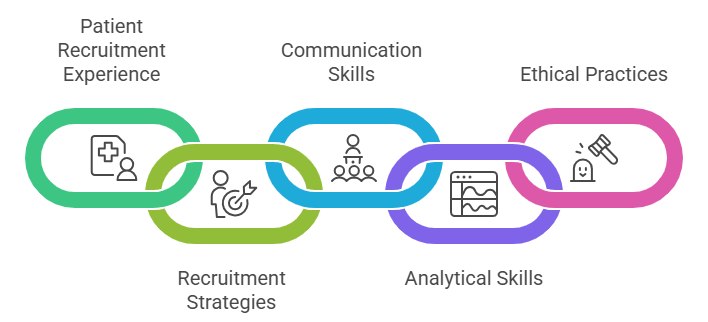 Skills Required for Operations Specialist Role_ - visual selection (1)