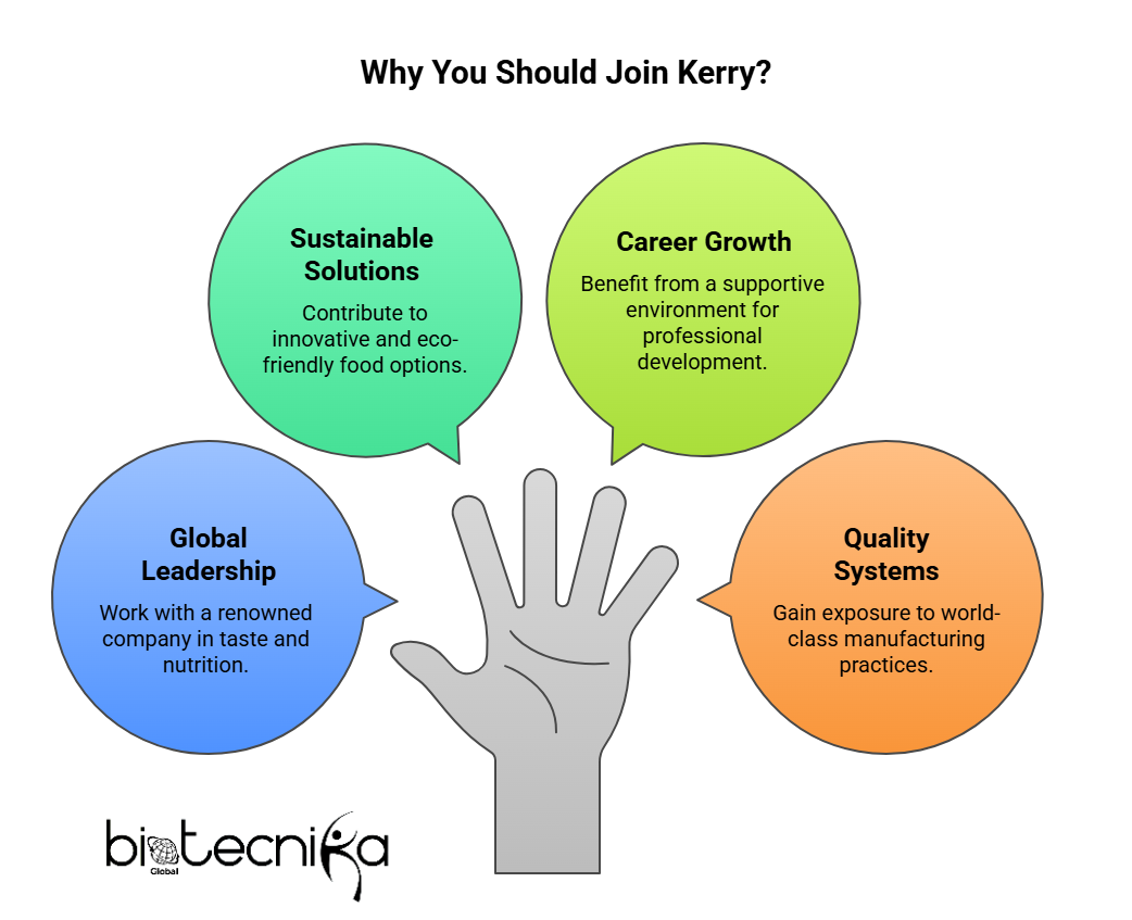 Why Join Kerry_ - visual selection