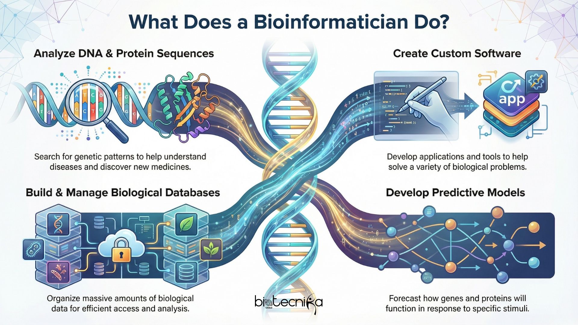 what does a bioinformatician do