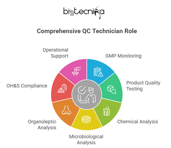 Saputo Canada Hiring QC Technician | Get an Opportunity to work in the leading Dairy Products Company!