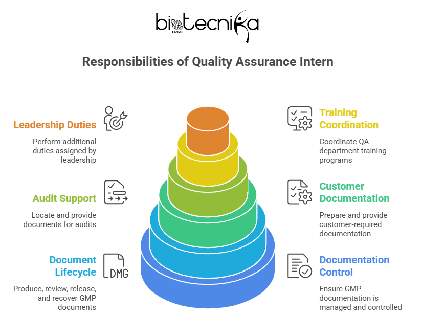 WuXi Biologics Calls For Quality Assurance Internship in the USA | Get Paid Upto $30/ Hour!