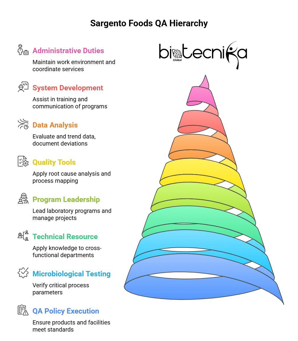 Key Responsibilities - visual selection (2)