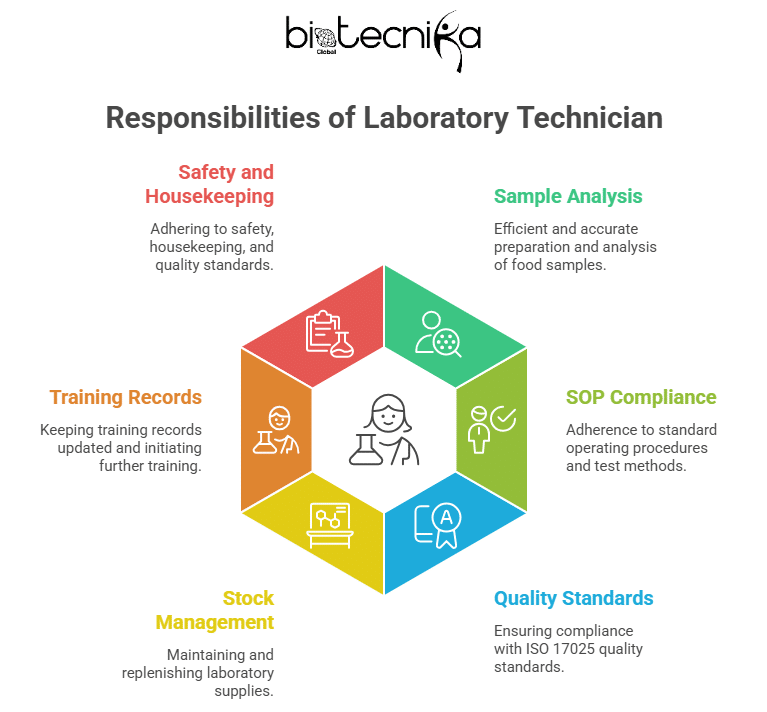 Eurofins Scientific Hiring Laboratory Technician | Apply Soon for the Microbiology Job Now!