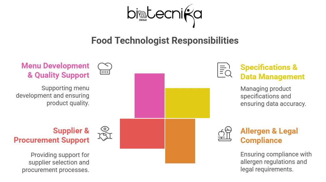 Fortnum & Mason Hiring Food Technologists in London | Join for the Food Science Jobs!