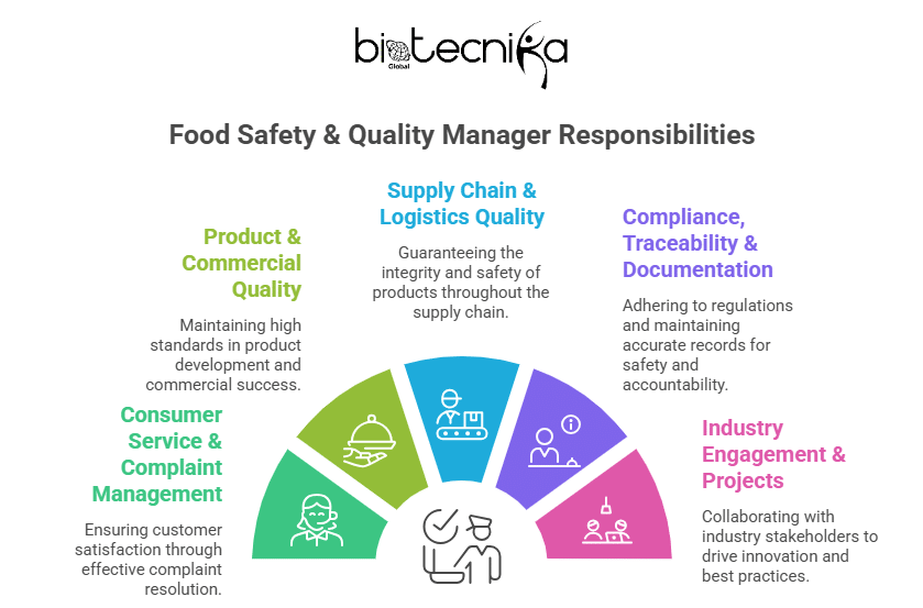 Latest Food Science Jobs in Japan | Apply at Ferrero Careers Now!