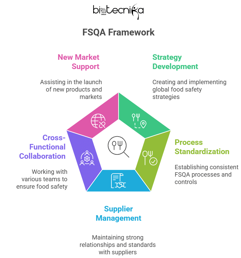 Recent FSQA Jobs at HelloFresh in France | Get an Opportunity to be an International Supplier FSQA!