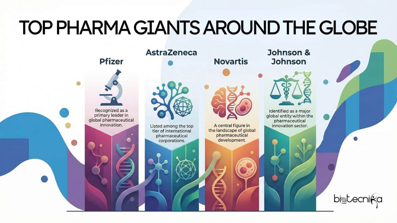 Pillar Article Clinical Research Careers, Trials, and Global Opportunities A Complete Guide for Life Science Professionals Mind Map 3